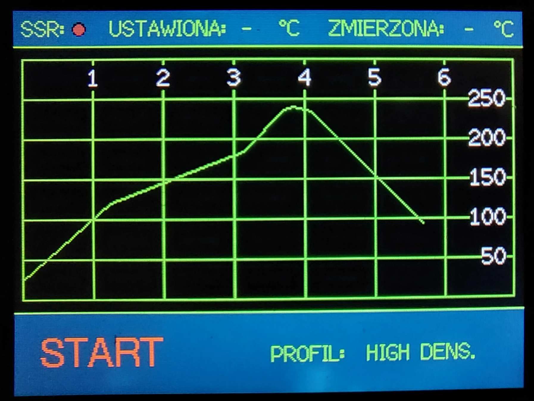 Picture of the controller's graphical user interface